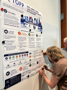 Een bijzonder moment tijdens de conferentie was de ondertekening van de TOPP-ambities richting 2030. Met hun handtekening spraken de zeven paramedische beroepsgroepen uit dat zij zich gezamenlijk willen inzetten voor een sterkere samenwerking binnen de paramedische sector.